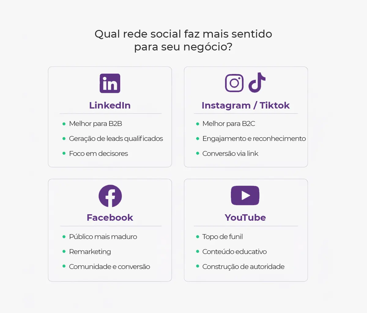 Marketing digital compara redes sociais por tipo de canal